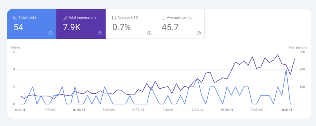 seo data from blogs
